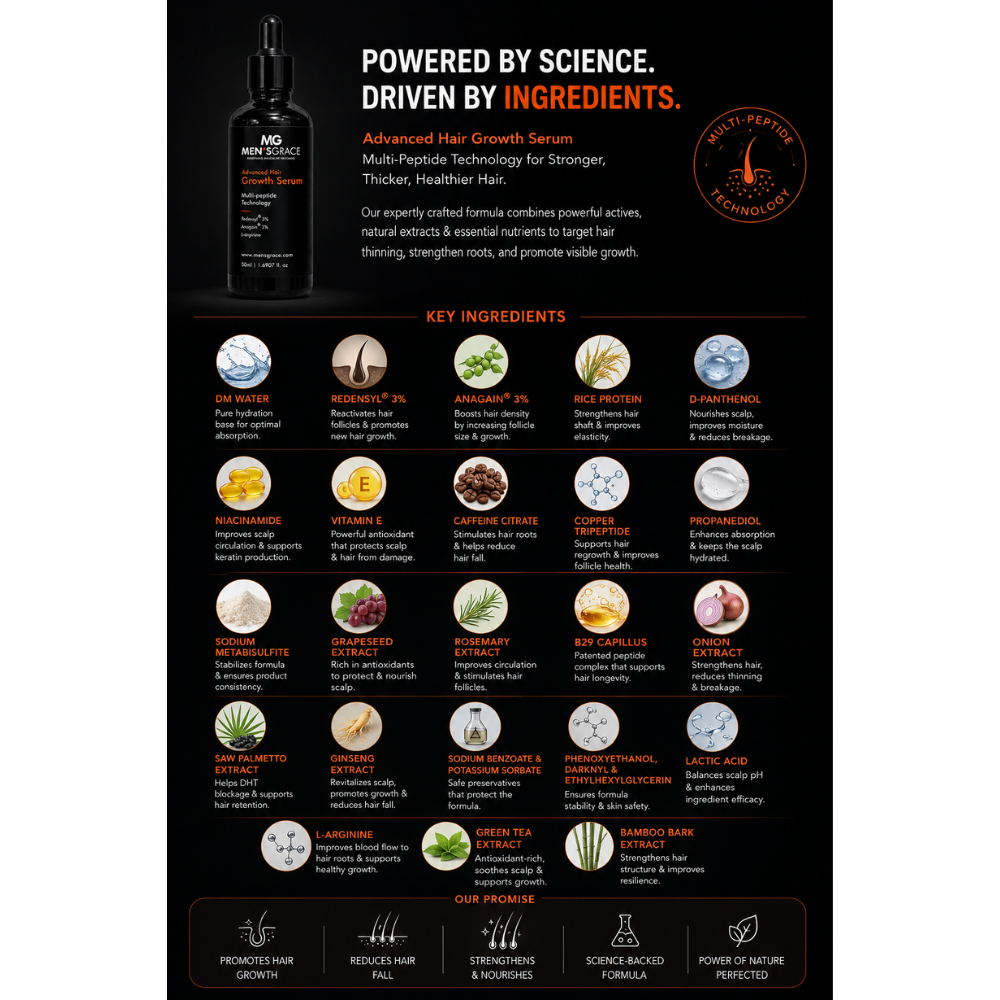 Advanced Hair Growth Serum With Multi-Peptide Technology, Redensyl 3% , Anagain 3%