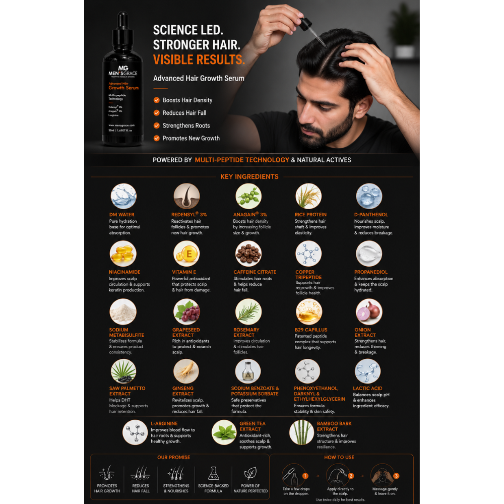 Advanced Hair Growth Serum With Multi-Peptide Technology, Redensyl 3% , Anagain 3%