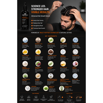 Advanced Hair Growth Serum With Multi-Peptide Technology, Redensyl 3% , Anagain 3%